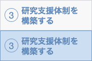 3. 研究支援体制を構築する