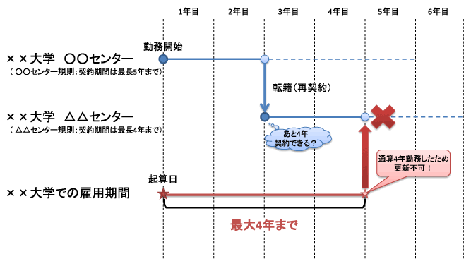 モデル図
