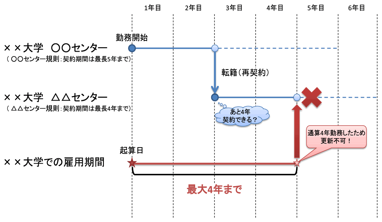 モデル図（大）