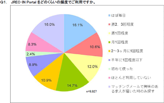アンケート結果