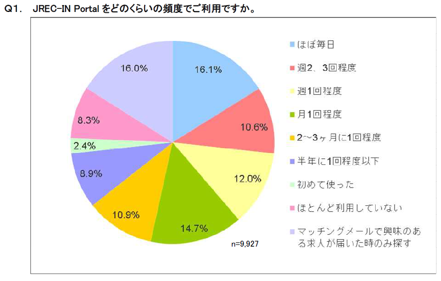 アンケート結果（大）