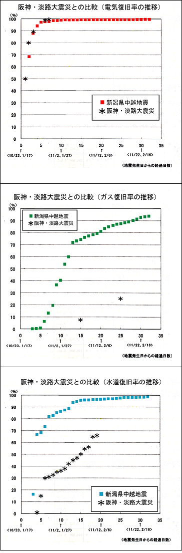 液状化現象:メカニズムから数値解析まで | 吉田望 |本 | 通販